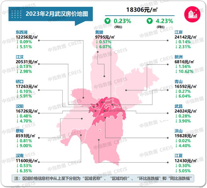 最新！2023年2月十大城市二手房房价地图龙八国际(图16)