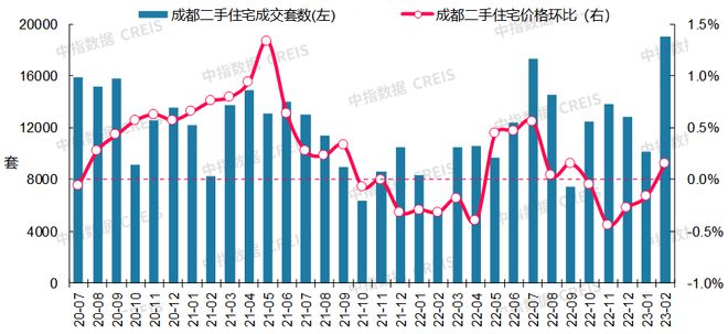 最新！2023年2月十大城市二手房房价地图龙八国际(图17)