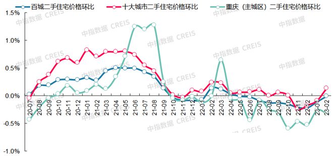 最新！2023年2月十大城市二手房房价地图龙八国际(图19)