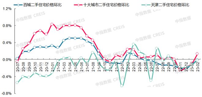 最新！2023年2月十大城市二手房房价地图龙八国际(图21)