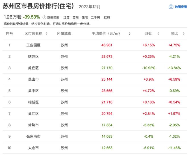 常州房价跌了!龙八国际(图7)