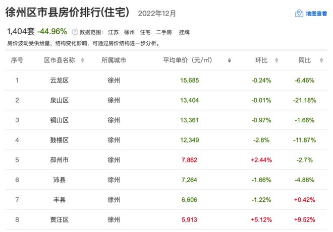 常州房价跌了!龙八国际(图17)