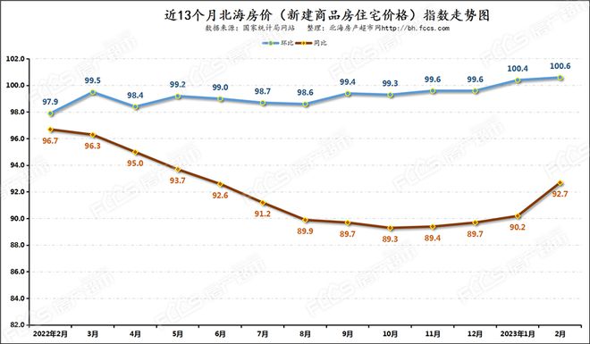 北海2023年最新房价走势1-2月均价62龙八国际0294元㎡(图1)