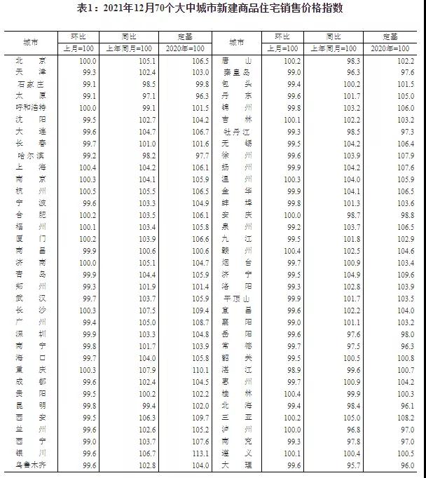 70城数据：北京二手房价确实在12月止龙八国际跌回升(图4)