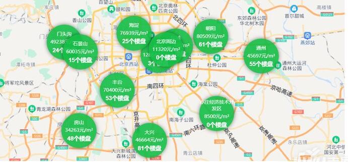 北京房价2022年最新房价龙八国际(图1)