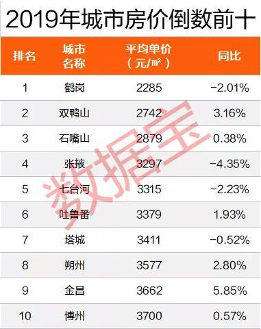 龙八国际全国房价排行榜出炉：深圳第一比北京贵2500元(图2)