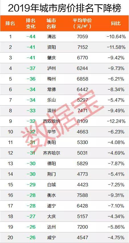 龙八国际全国房价排行榜出炉：深圳第一比北京贵2500元(图6)