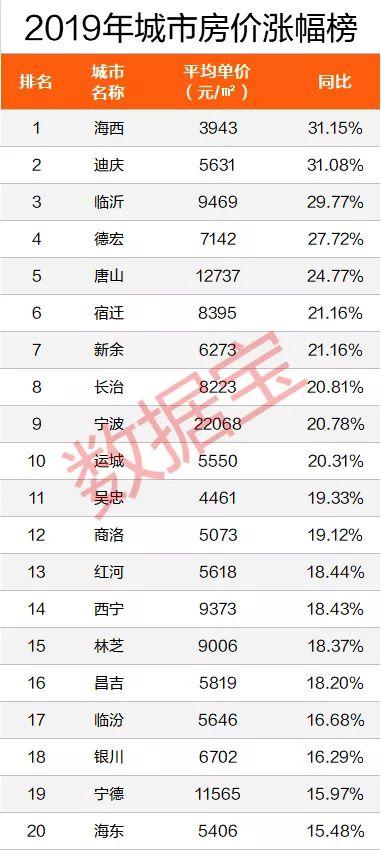 龙八国际全国房价排行榜出炉：深圳第一比北京贵2500元(图7)