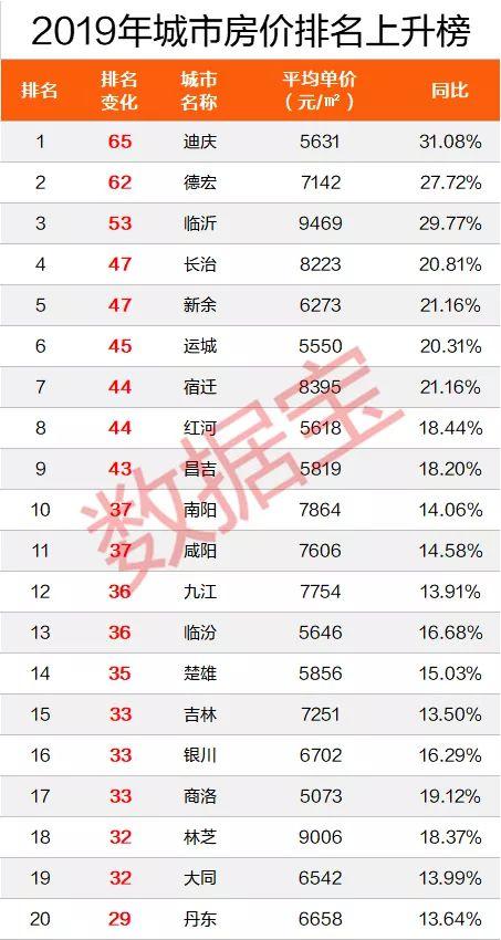 龙八国际全国房价排行榜出炉：深圳第一比北京贵2500元(图8)