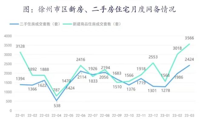 龙八国际刚刚全国房价TOP70排行榜出炉！徐州位列…(图1)