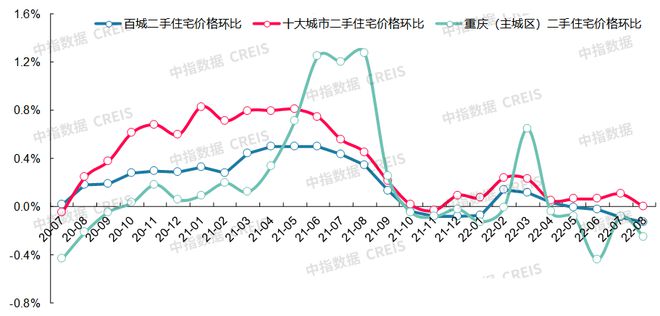 龙八国际最新！2022年8月十大城市二手房房价地图(图19)