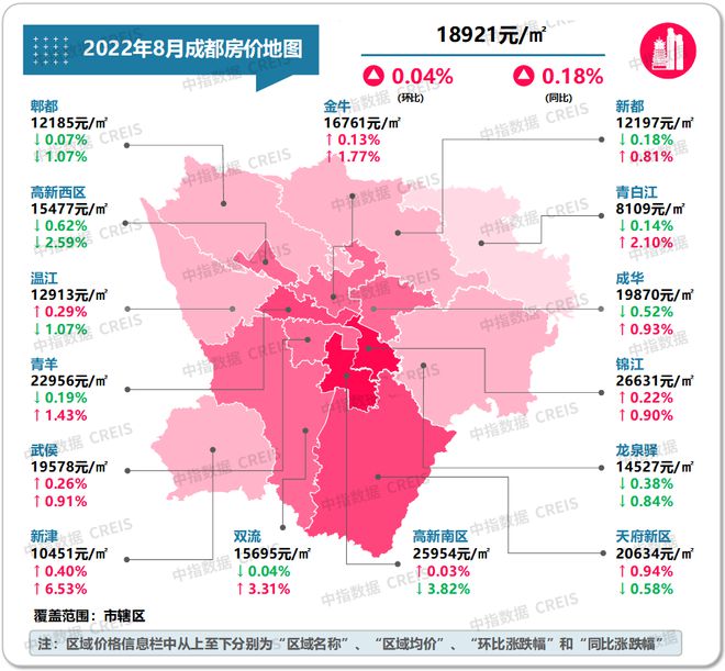 龙八国际最新！2022年8月十大城市二手房房价地图(图18)