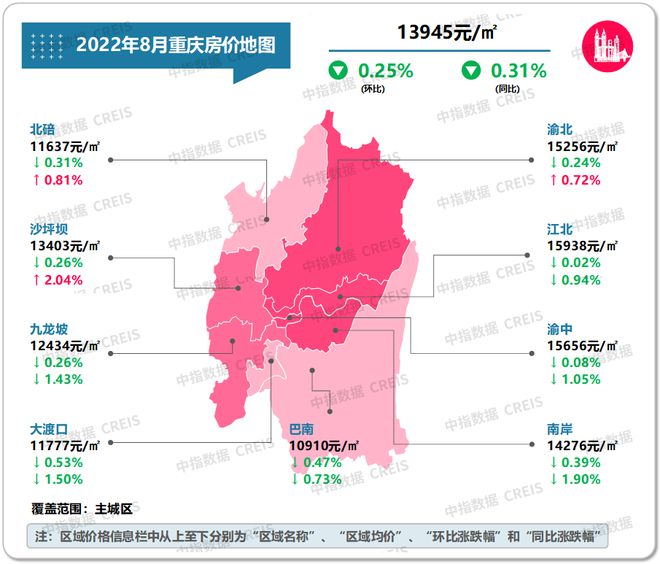 龙八国际最新！2022年8月十大城市二手房房价地图(图20)