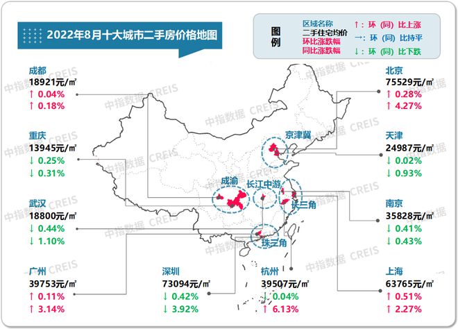 龙八国际最新！2022年8月十大城市二手房房价地图(图1)