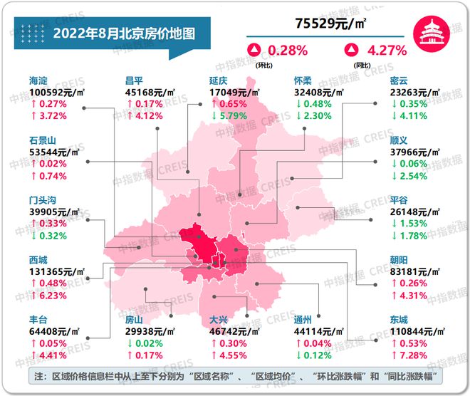 龙八国际最新！2022年8月十大城市二手房房价地图(图4)