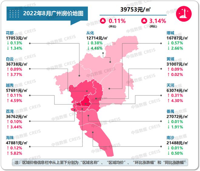 龙八国际最新！2022年8月十大城市二手房房价地图(图8)