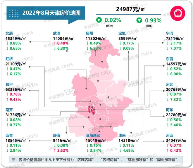 龙八国际最新！2022年8月十大城市二手房房价地图(图22)