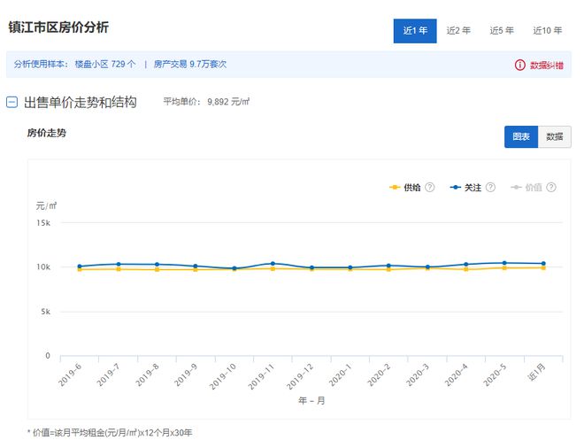 2020年6月江苏1龙八国际3市41县55区房价对比(图1)