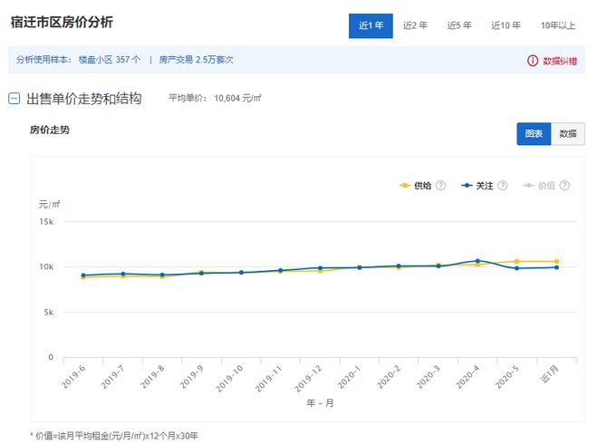 2020年6月江苏1龙八国际3市41县55区房价对比(图5)