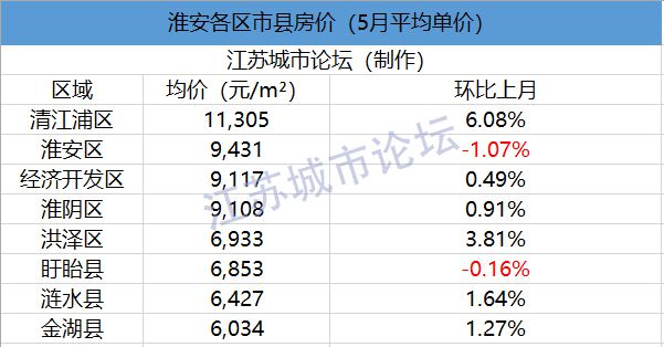 2020年6月江苏1龙八国际3市41县55区房价对比(图4)