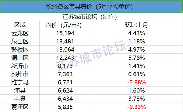 2020年6月江苏1龙八国际3市41县55区房价对比(图14)