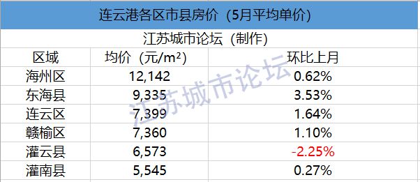 2020年6月江苏1龙八国际3市41县55区房价对比(图8)