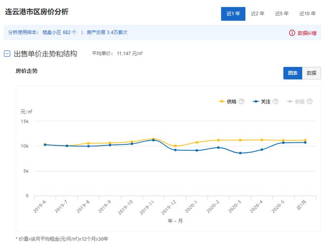 2020年6月江苏1龙八国际3市41县55区房价对比(图7)