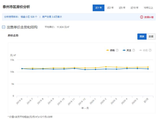 2020年6月江苏1龙八国际3市41县55区房价对比(图11)