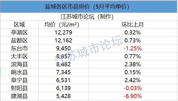 2020年6月江苏1龙八国际3市41县55区房价对比(图10)