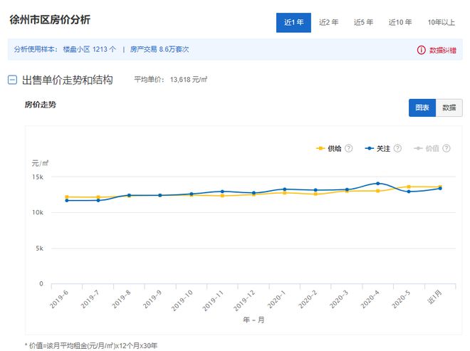 2020年6月江苏1龙八国际3市41县55区房价对比(图13)