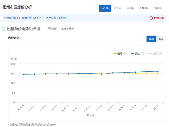 2020年6月江苏1龙八国际3市41县55区房价对比(图15)