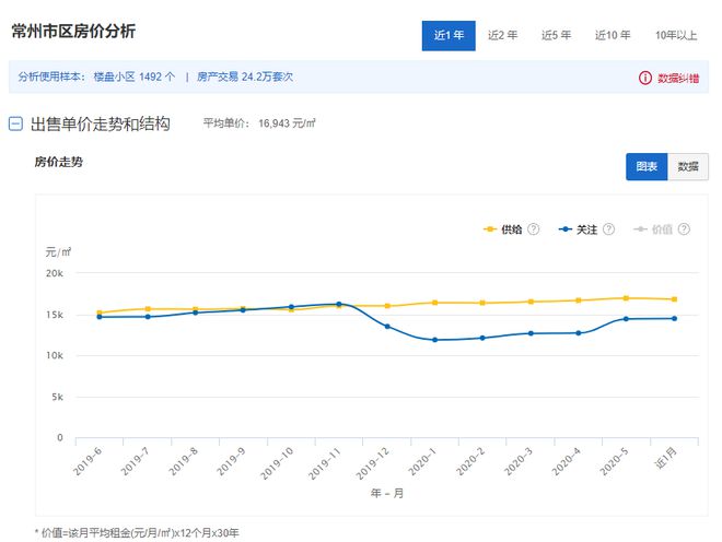 2020年6月江苏1龙八国际3市41县55区房价对比(图17)