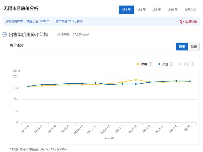 2020年6月江苏1龙八国际3市41县55区房价对比(图19)