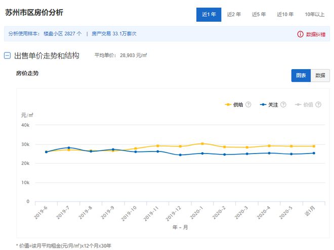 2020年6月江苏1龙八国际3市41县55区房价对比(图23)