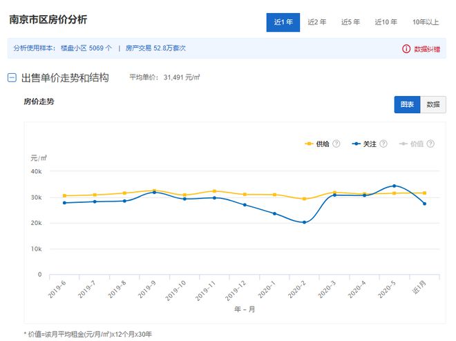 2020年6月江苏1龙八国际3市41县55区房价对比(图25)