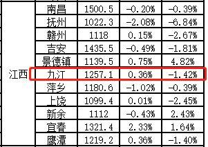 20龙八国际20年11月中国城市住房价格288指数报告(图1)