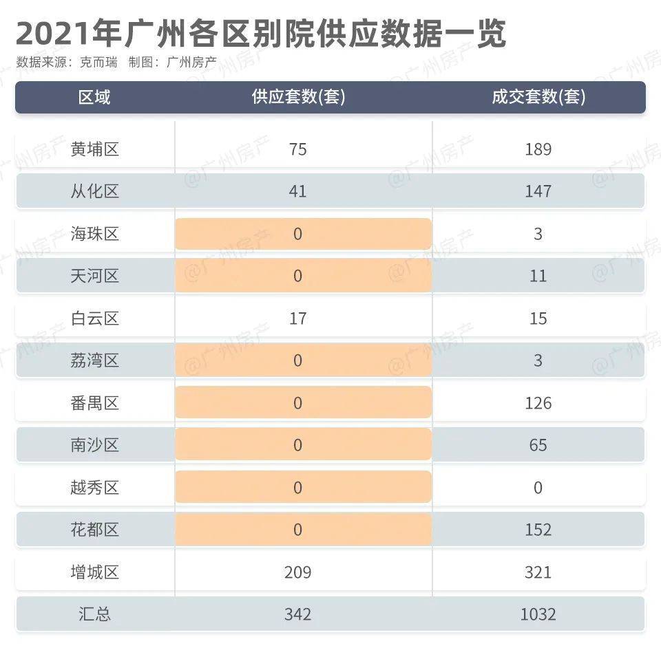 龙八国际全市供应不足百套历史新低！中心区别院到底有没有机会？(图4)