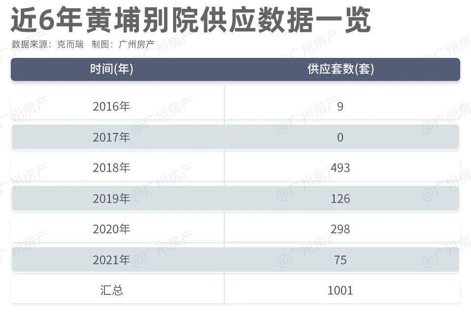 龙八国际全市供应不足百套历史新低！中心区别院到底有没有机会？(图6)