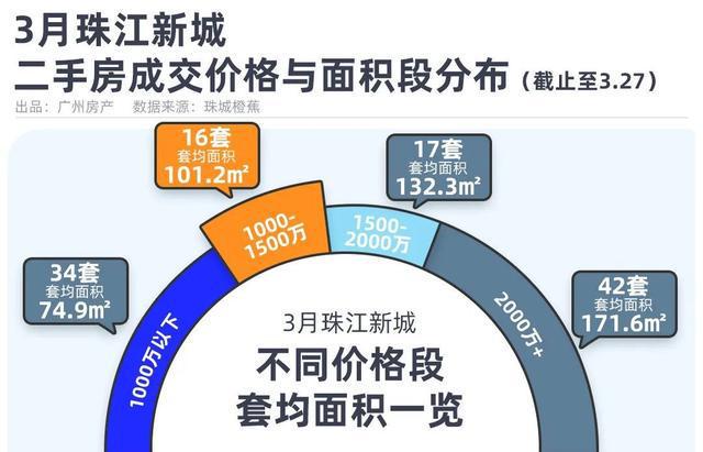 1000万+还能买主城独门独院近万博？龙八国际(图1)