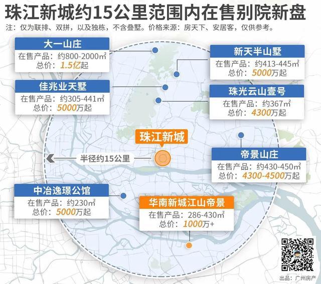 1000万+还能买主城独门独院近万博？龙八国际(图6)