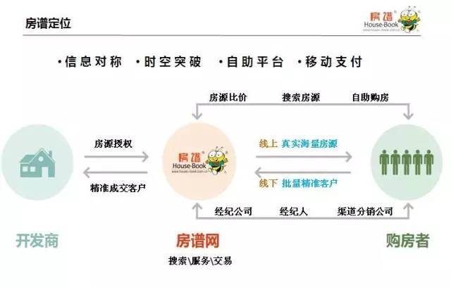 新峰中国房谱网龙八国际(图7)