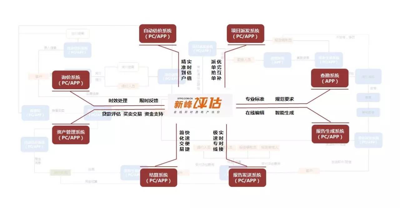 新峰中国房谱网龙八国际(图9)