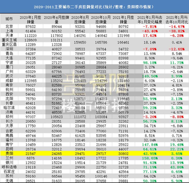 龙八国际贵阳线个二手房小区最近成交价汇总(图3)