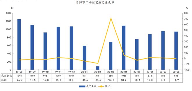 龙八国际贵阳线个二手房小区最近成交价汇总(图1)