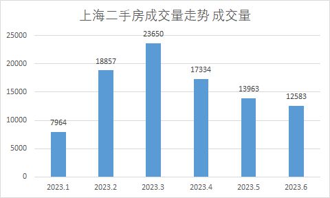 龙八国际上海二手房全国领跌存量房贷利率或将下调(图2)