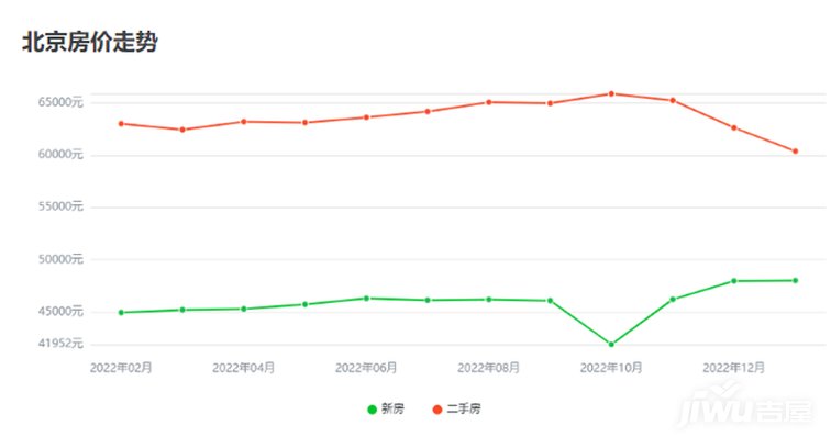 龙八国际北京房价2023年房价2023北京走势！(图1)