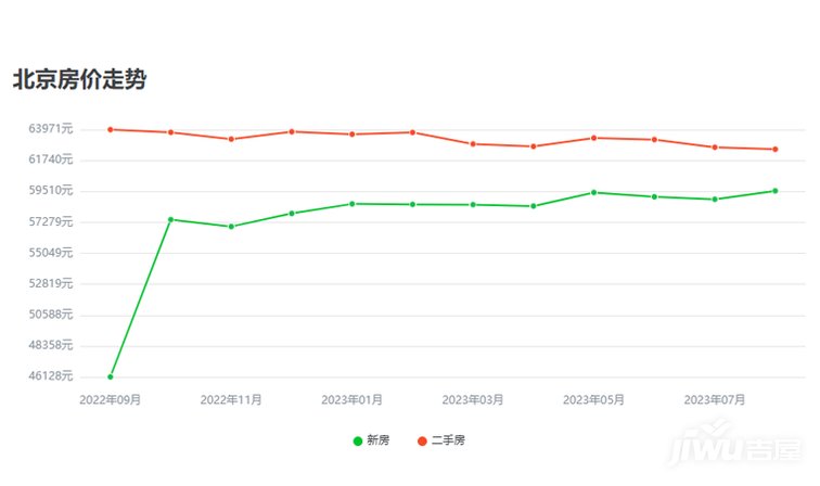龙八国际北京楼市最新消息2023年房价走势(图1)
