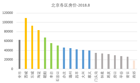 龙八国际北京房价开跌每平米跌8块!跌出一个肉夹馍(图2)