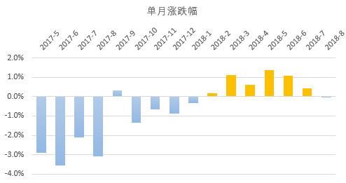 龙八国际北京房价开跌每平米跌8块!跌出一个肉夹馍(图1)