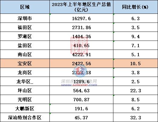 龙八国际宝安最全买房清单！41盘在售+20盘待售价格最低回到3字头(图2)